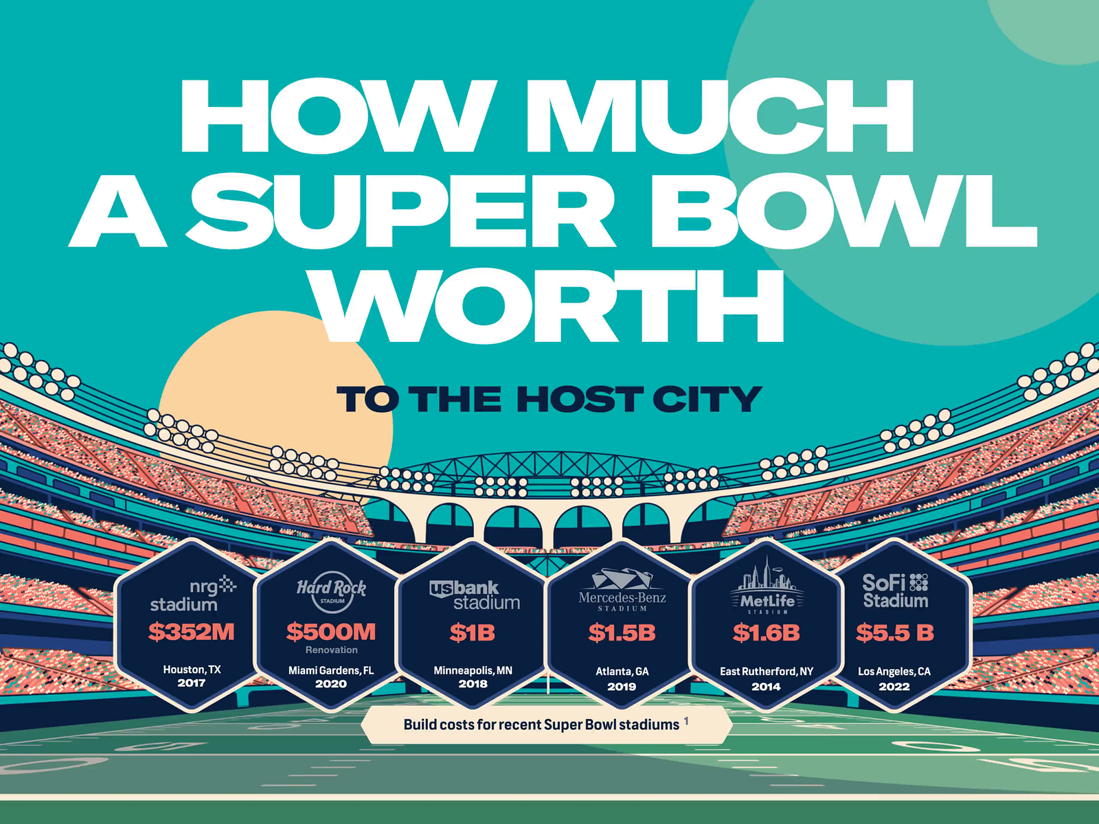 Super Bowl Infographics