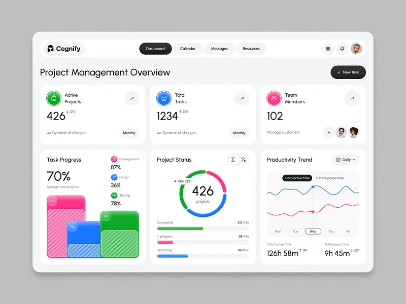 Cognify Dashboard