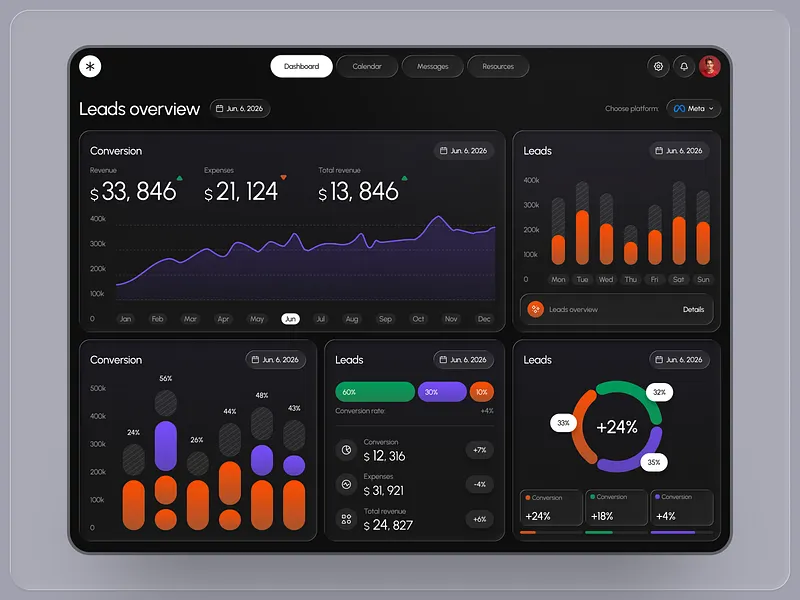 Modern SaaS Analytics Dashboard