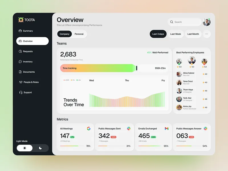 Business Analytics Dashboard Design