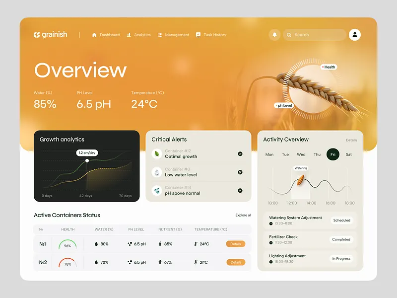 Grainish Dashboard