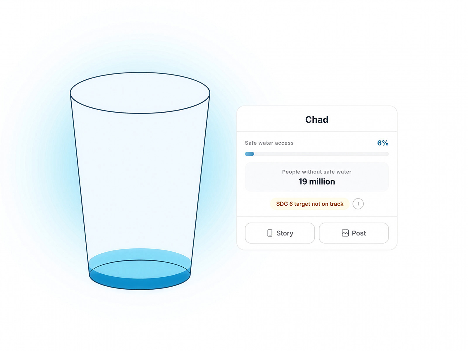 The Empty Glass